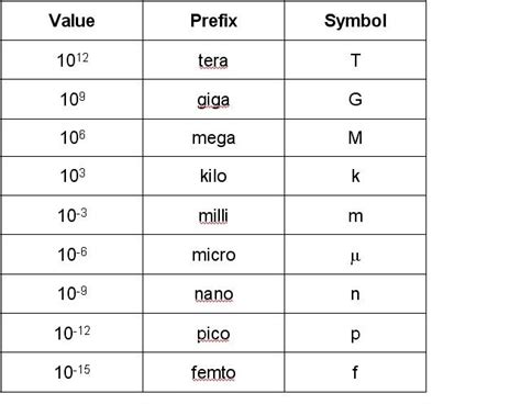 mega in scientific notation|mega ohms symbol.